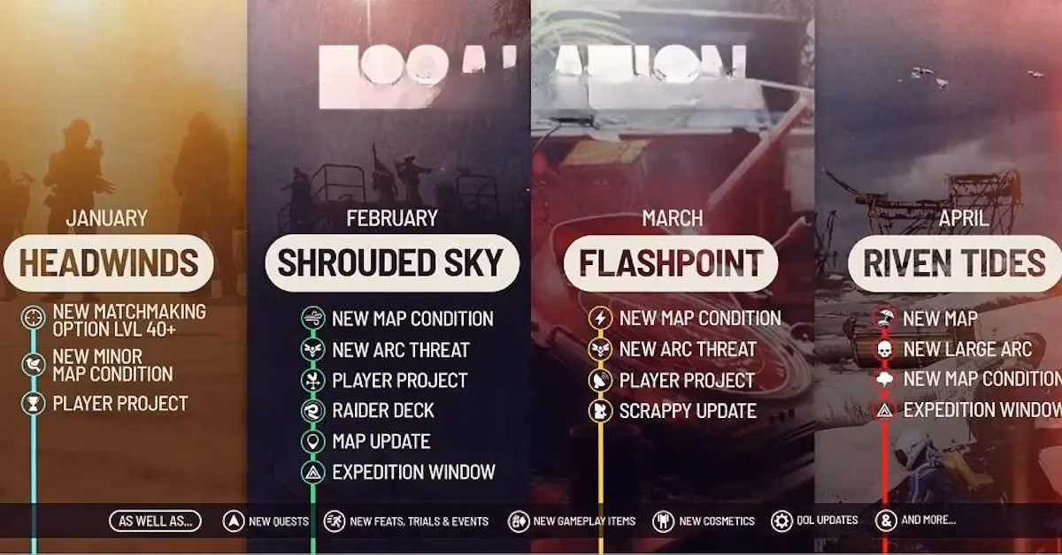 Escalation roadmap showing all four updates