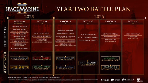 Screenshot of Warhammer 40,000: Space Marine 2 showing a timeline of updates and expansions planned for 2025 and 2026.