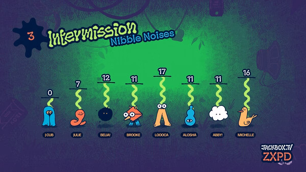 Screenshot from The Jackbox Party Pack 11 showing quirky characters with scores during intermission in Nibble Noise game.